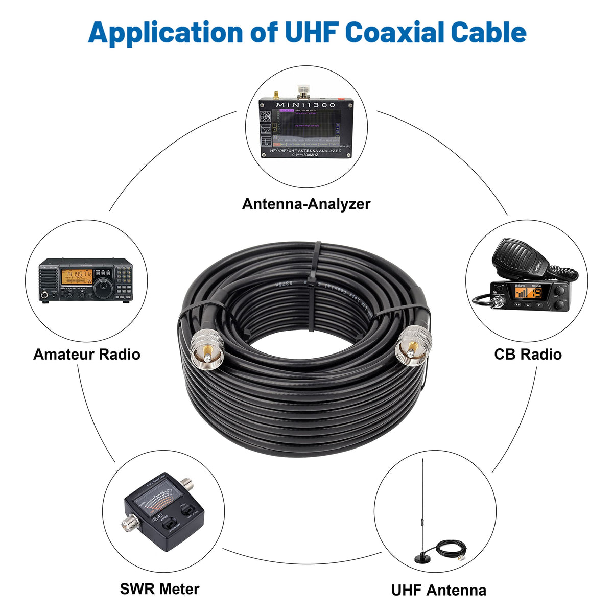MOOKEERF coiled 50ft cable beside measuring tape showing true length and scale