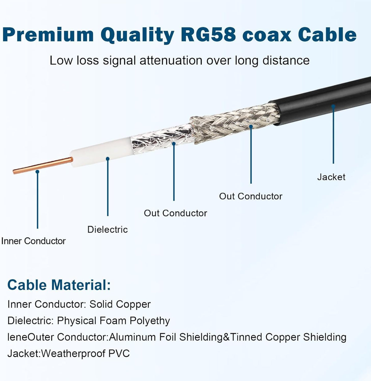 MOOKEERF 50ft cable stretched to show length and easy reach for antennas