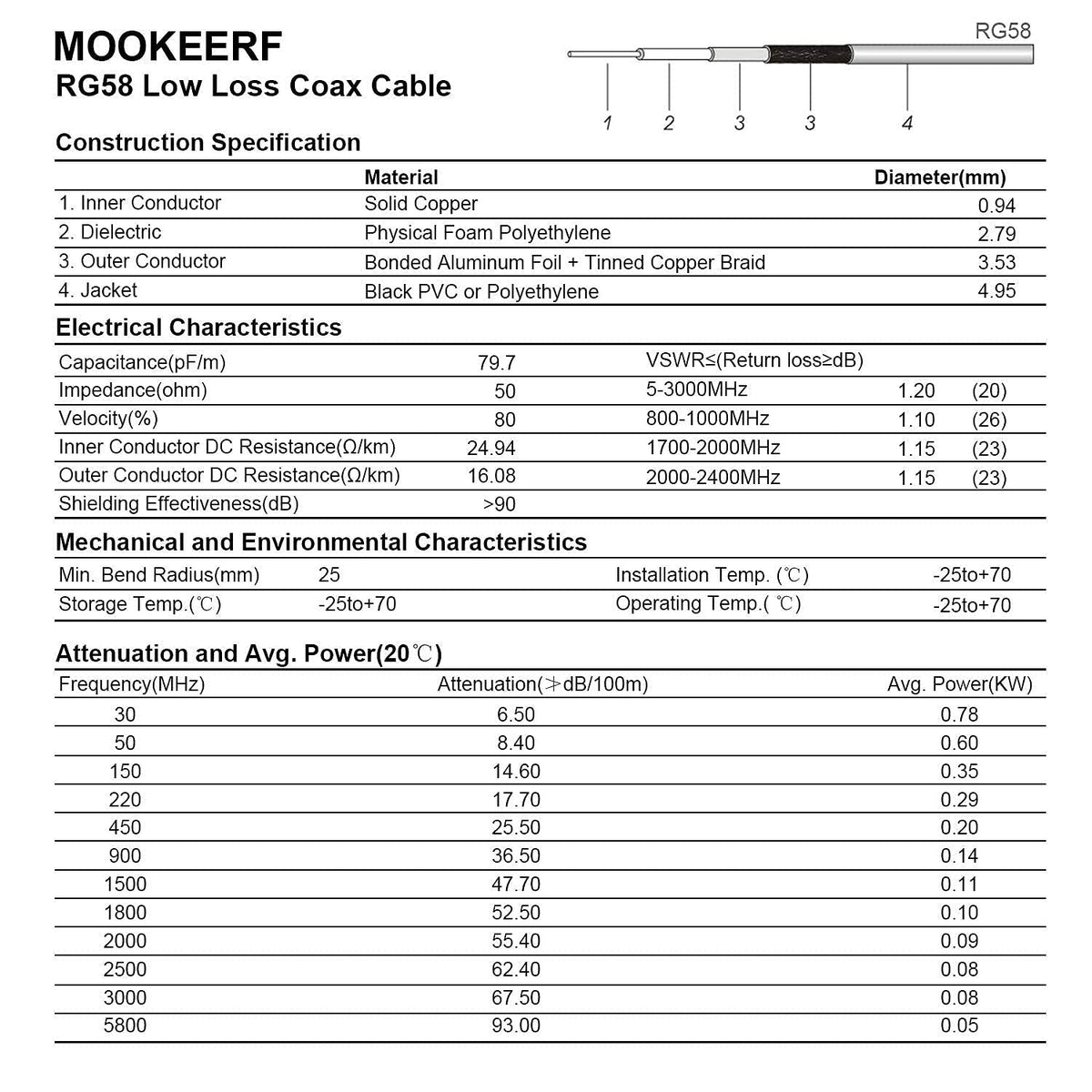 MOOKEERF cable beside tape measure showing 6ft scale for proper sizing