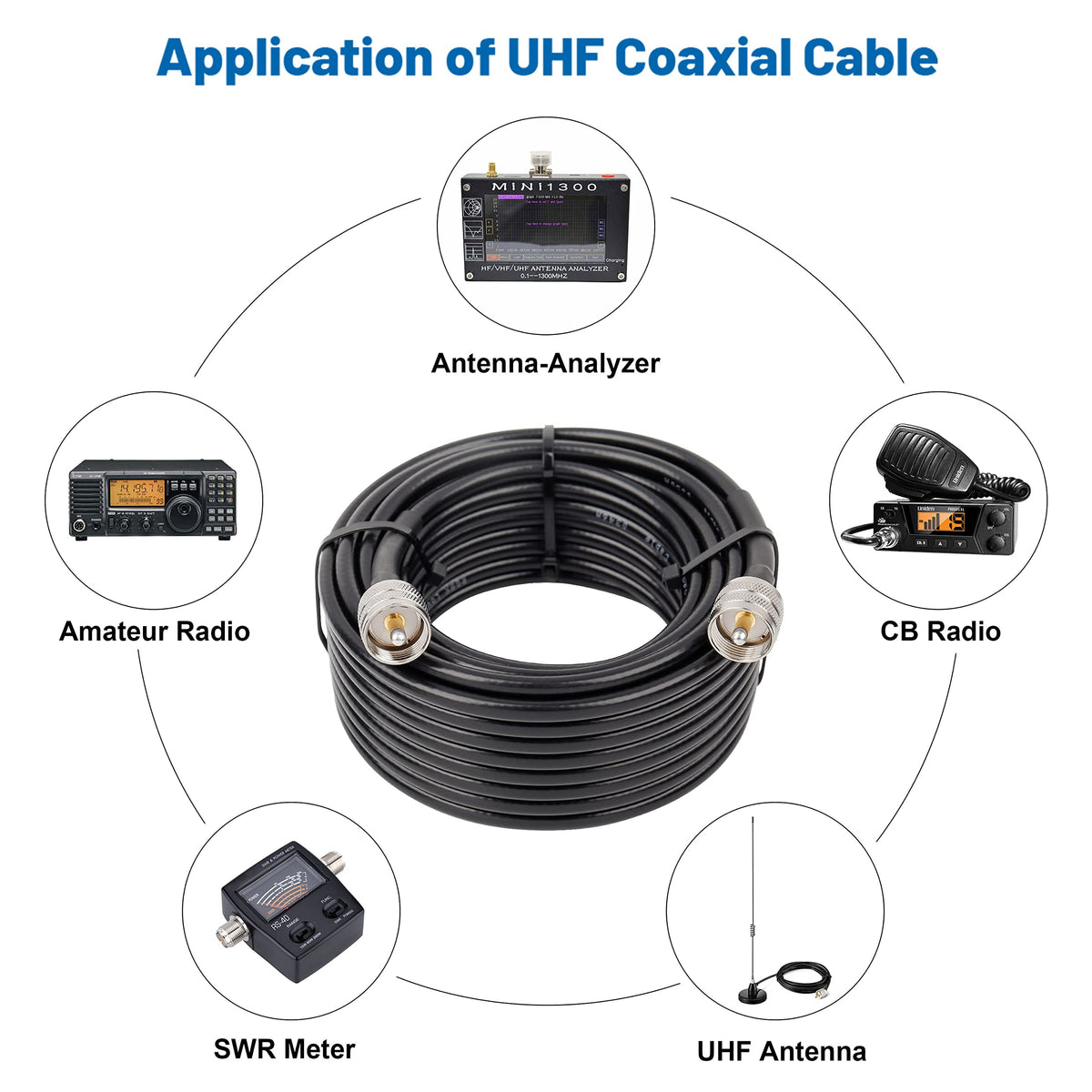 MOOKEERF cable next to a tape measure showing 35ft length for long-run antenna setups