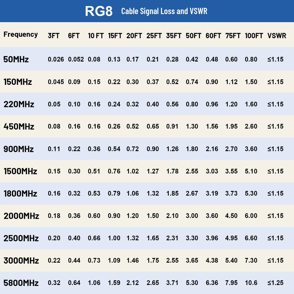 MOOKEERF low-loss 450 MHz design supports clear transmission for CB and HAM.