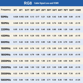 MOOKEERF low-loss 450 MHz design supports clear transmission for CB and HAM.