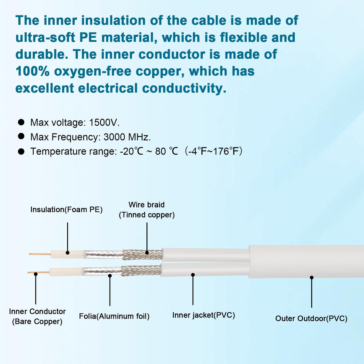 MOOKEERF low-loss KMR195 coax maintains signal integrity over long runs.