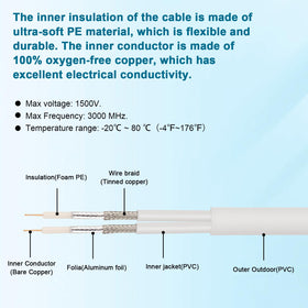 MOOKEERF low-loss KMR195 coax maintains signal integrity over long runs.