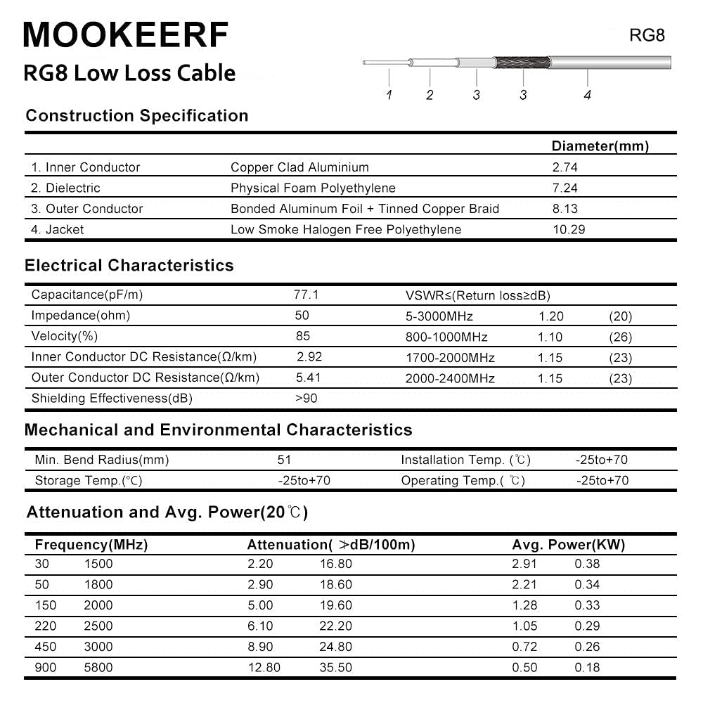 MOOKEERF cable connected to an outdoor antenna showing weatherproof sealed joint