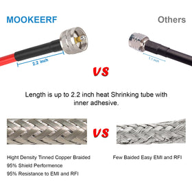 MOOKEERF outdoor-ready jacket protects the cable in harsh environments.