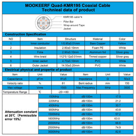 Outdoor-ready MOOKEERF coaxial cable in challenging conditions