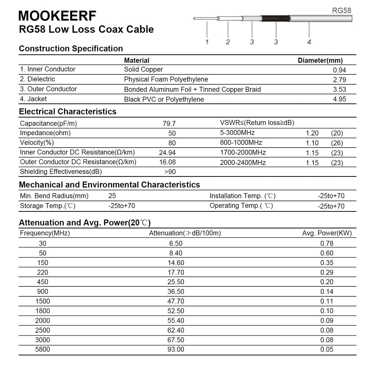 MOOKEERF PL259 10ft shield detail illustrates interference-free performance.
