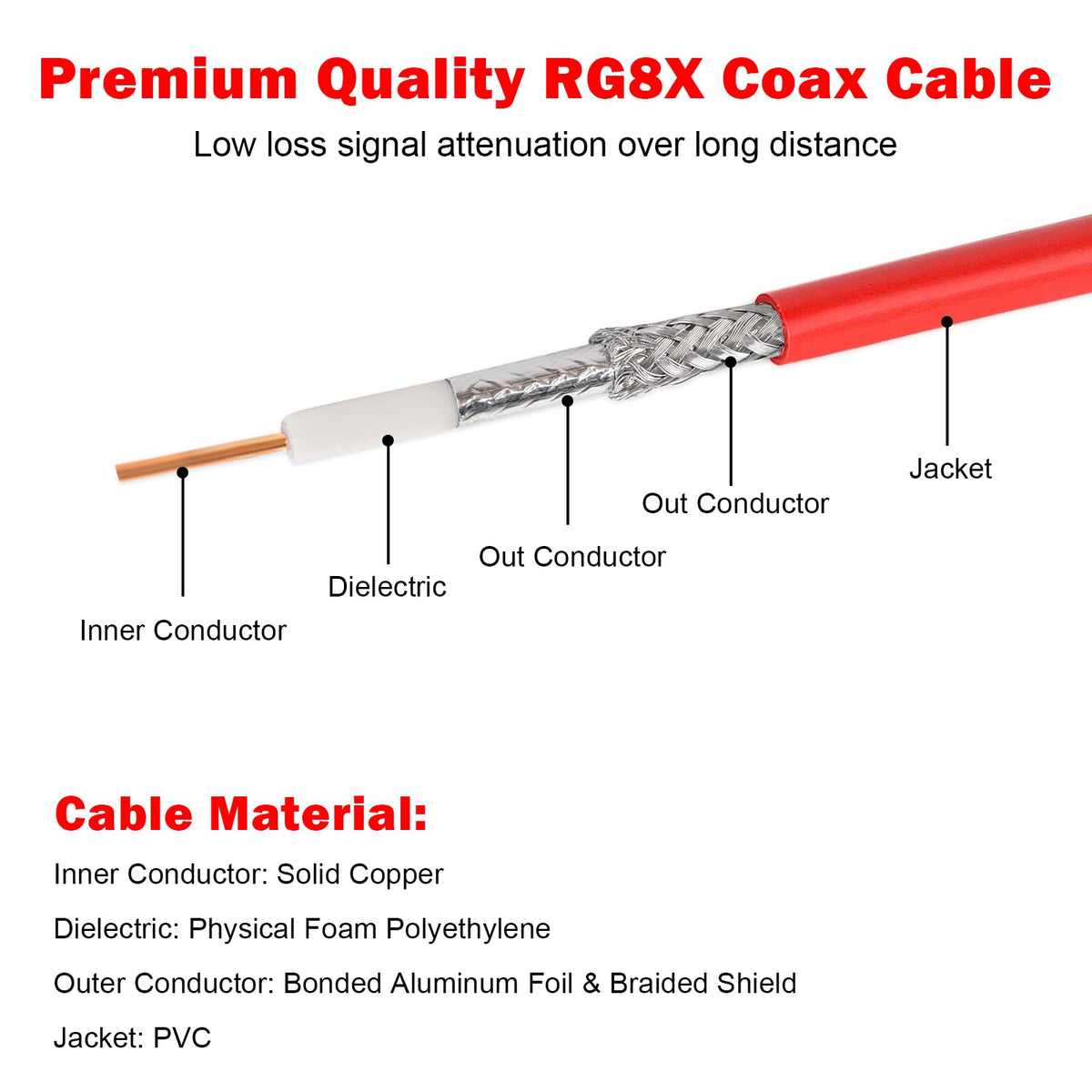 MOOKEERF PL259 connector close-up demonstrates secure, durable joining.