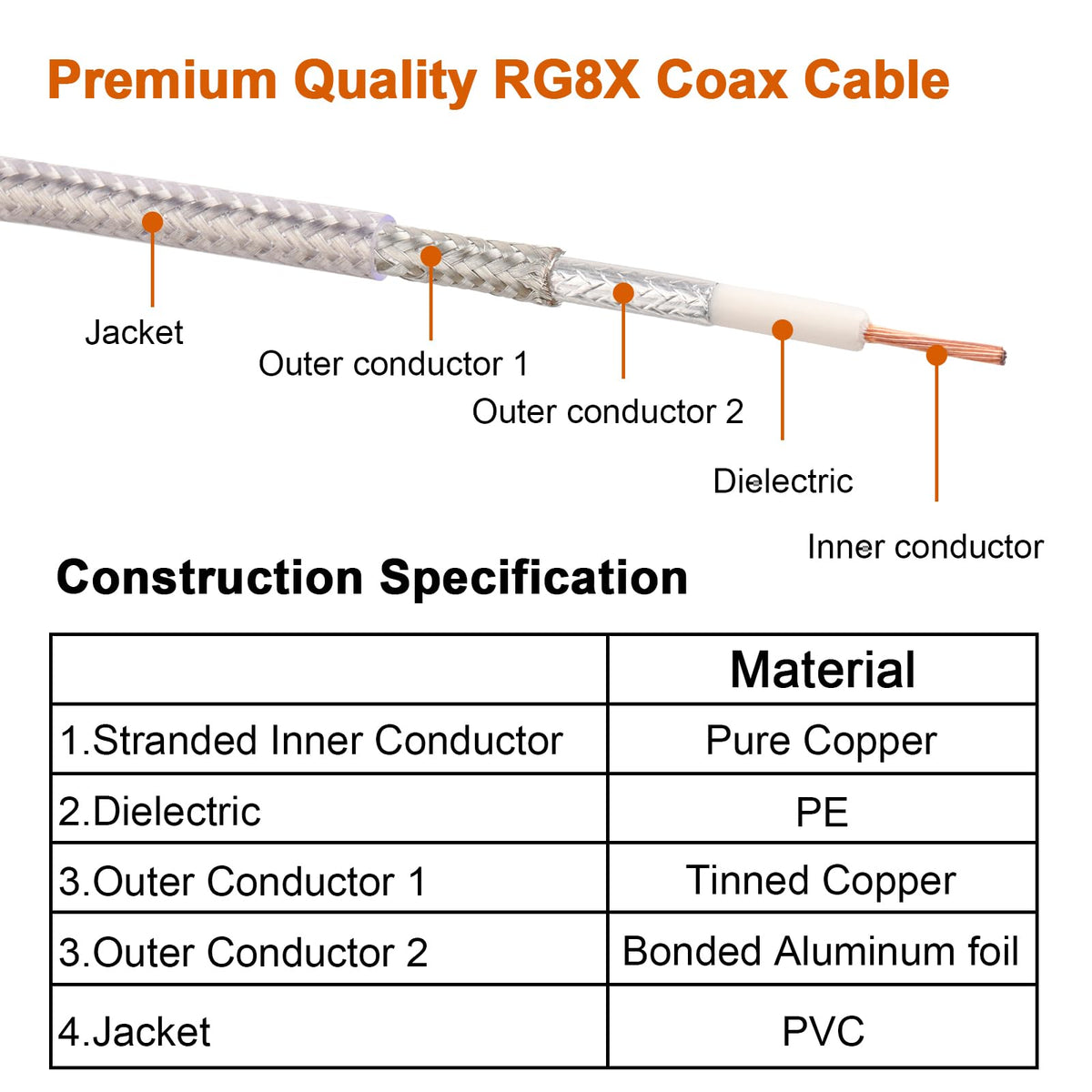 MOOKEERF PL-259 connector secure durable connections