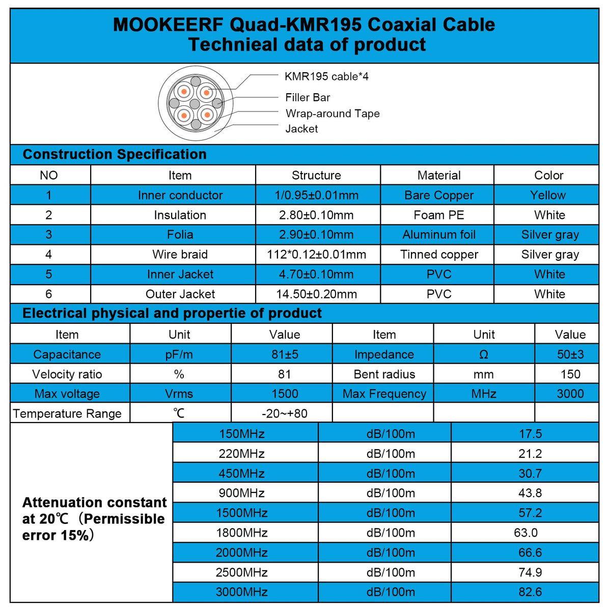 MOOKEERF QuadPro compatibility: seamless pairing with Waveform QuadPro antennas.