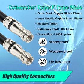 MOOKEERF close-up of F-type connector demonstrating secure, low-loss connection
