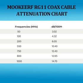 MOOKEERF RG11 supports long runs with low attenuation for HDTV