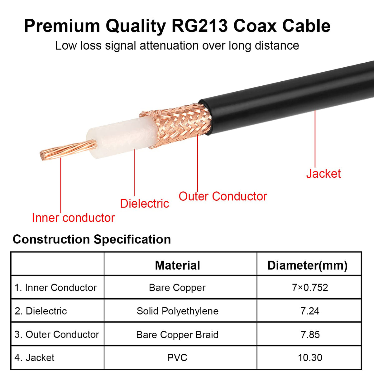 2.2 inch heat shrink provides reinforced, long-lasting attachment.