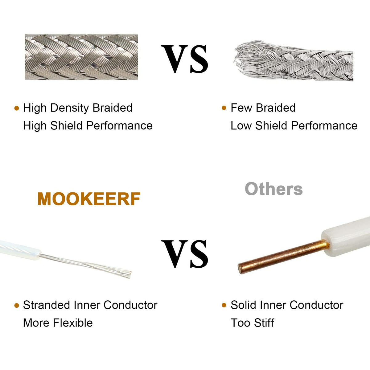 MOOKEERF silver-plated braid and FEP jacket detail protecting signal over distance