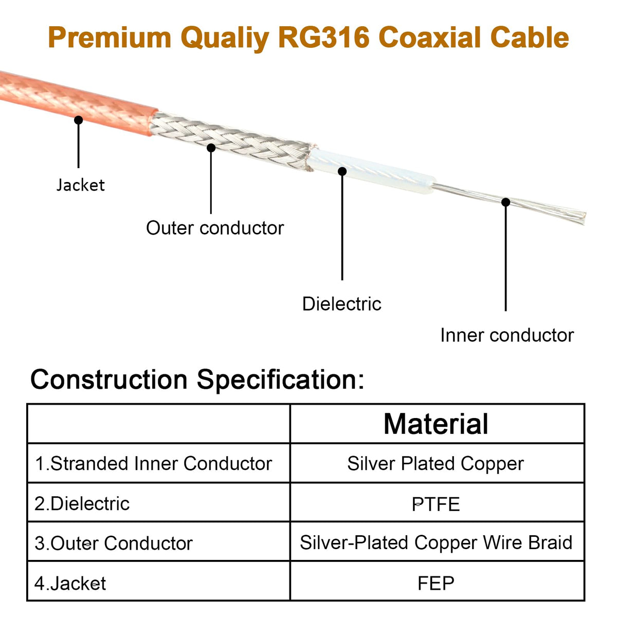 MOOKEERF close-up of stranded silver-plated center conductor showing flexibility benefit