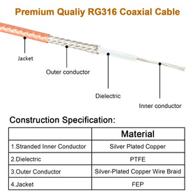 MOOKEERF close-up of stranded silver-plated center conductor showing flexibility benefit