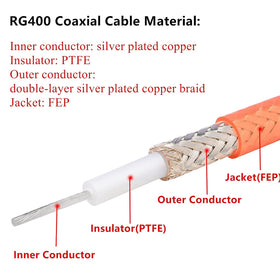 MOOKEERF RG400 inner conductor and insulation close-up emphasizing precision