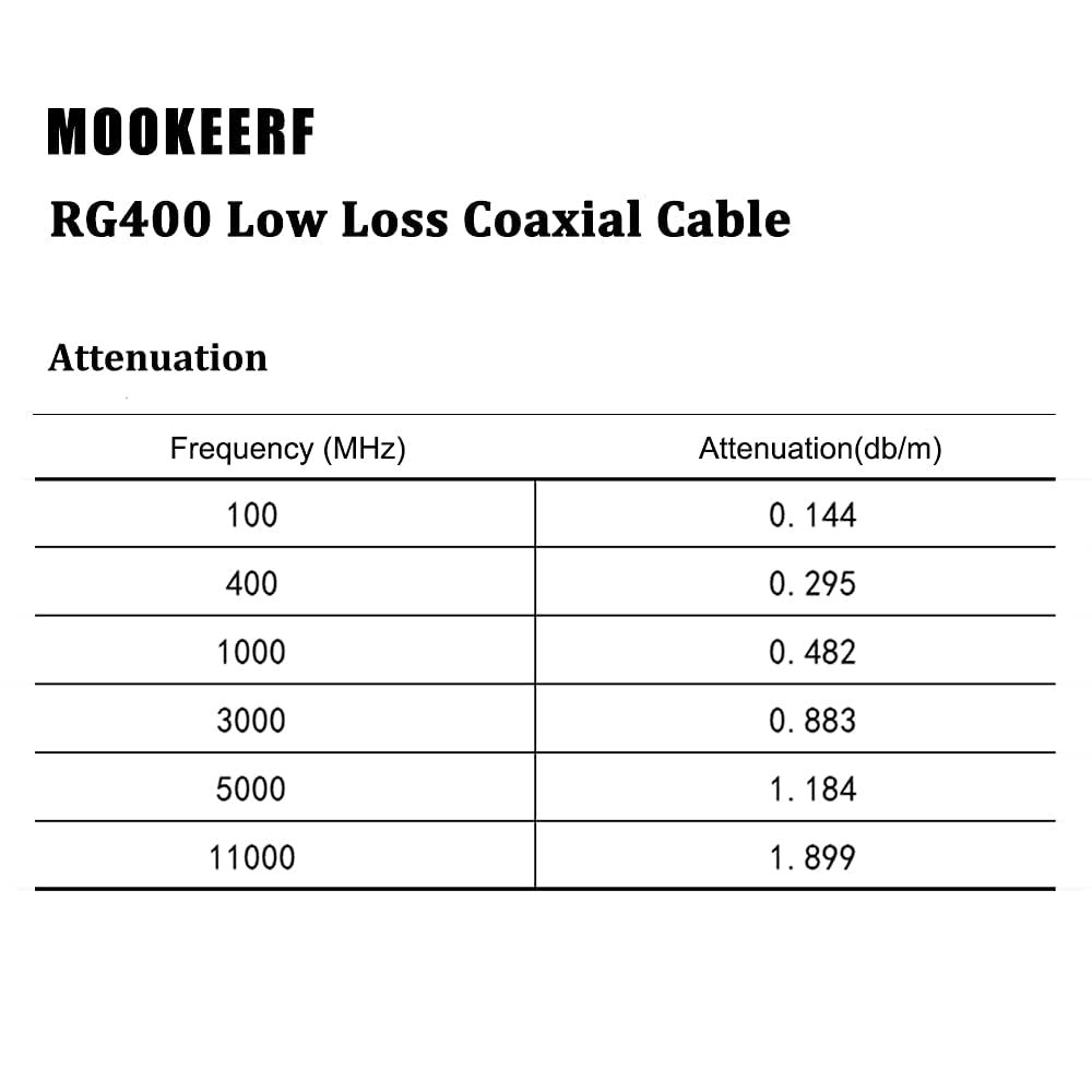 MOOKEERF RG400 with FEP jacket for indoor and outdoor use