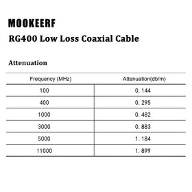 MOOKEERF RG400 with FEP jacket for indoor and outdoor use