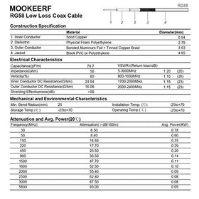 MOOKEERF RG58 packaging excludes wooden spool for simpler handling