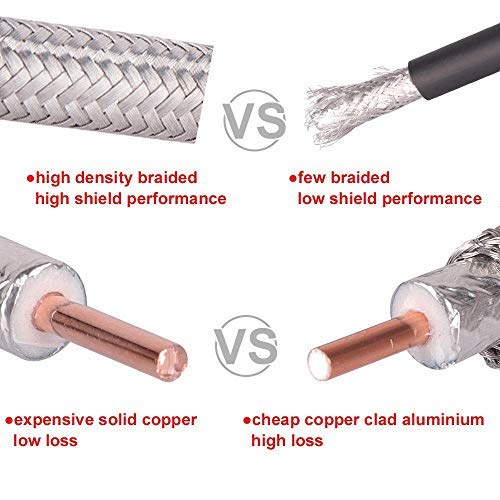 MOOKEERF RG58 shielded conductor reduces interference for clearer data