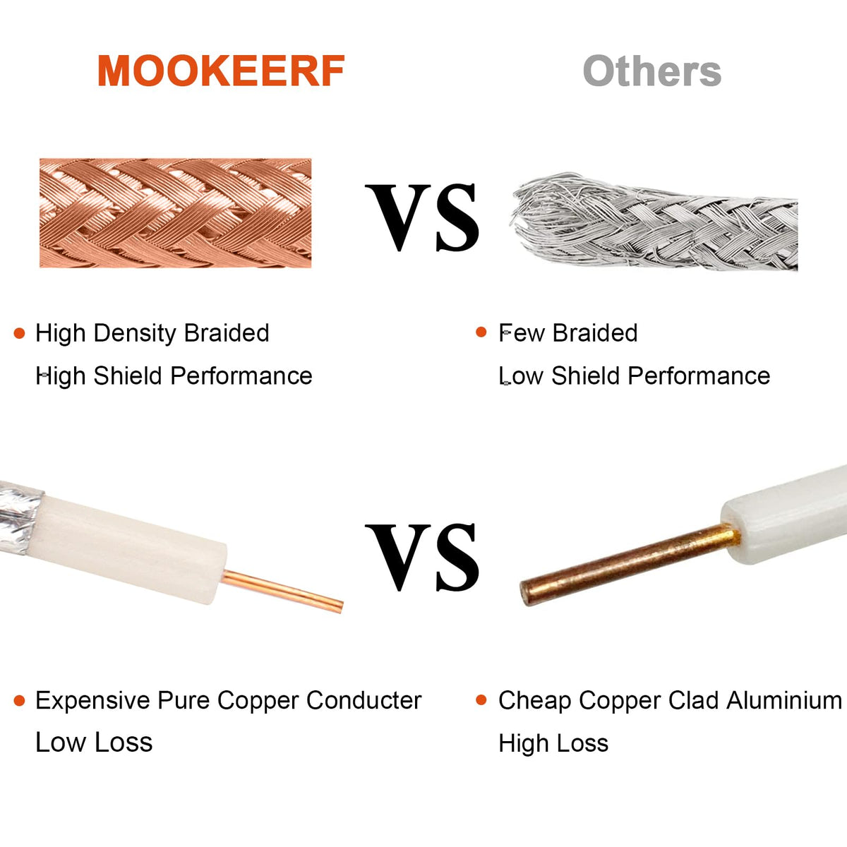 MOOKEERF dual-shield cross-section displayed, reduces interference for clarity