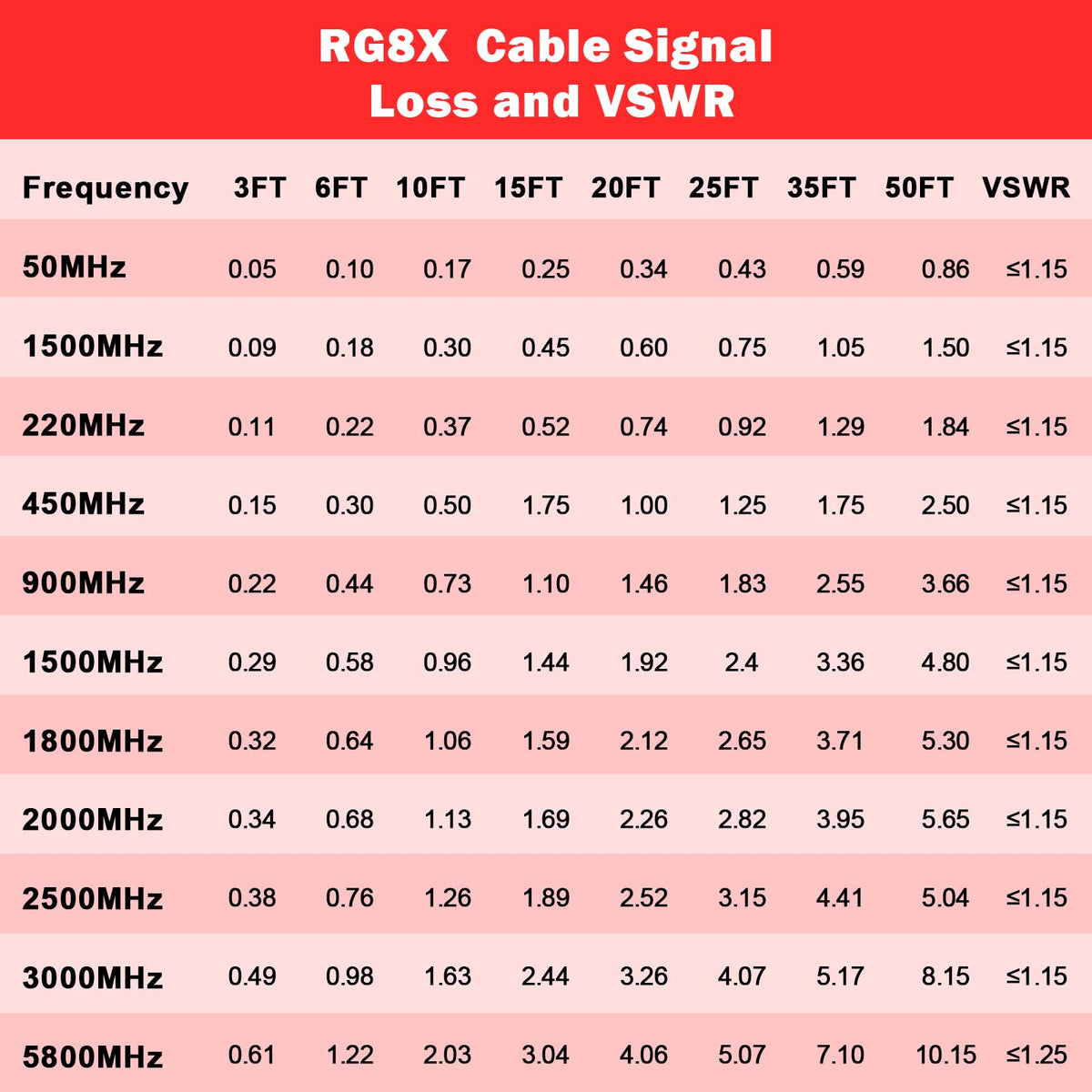 Ideal for marine antennas and home networks to extend reach.