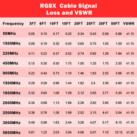 Ideal for marine antennas and home networks to extend reach.