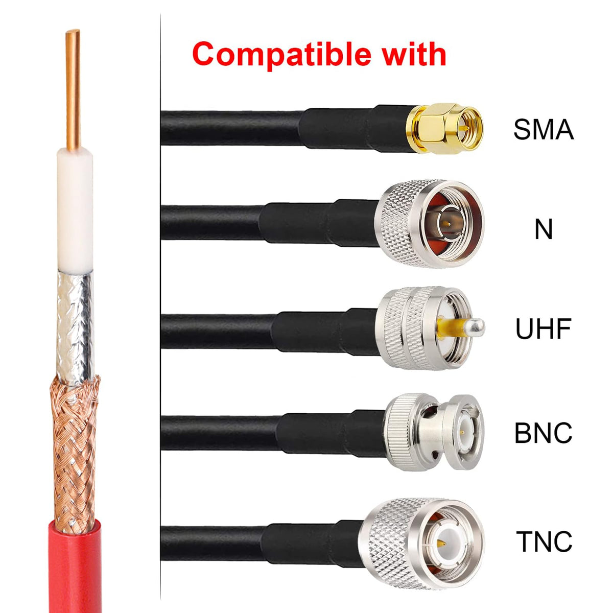Widely compatible with SMA, BNC, UHF, N, and TS9 connectors.