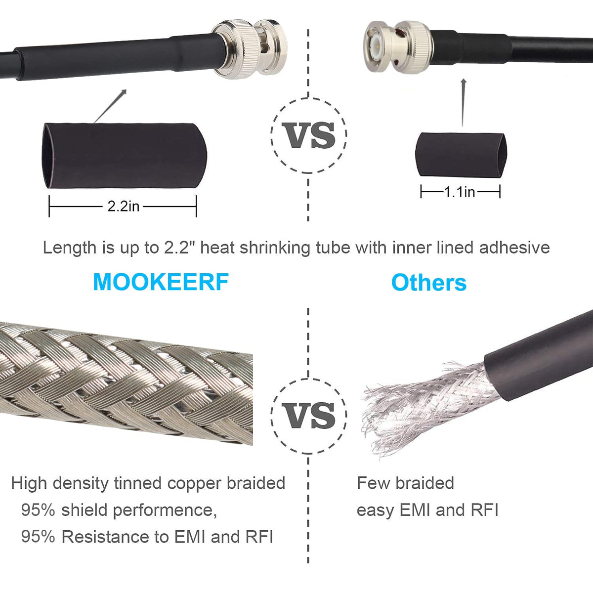 MOOKEERF RG8X in antenna setup for stable signal transmission.