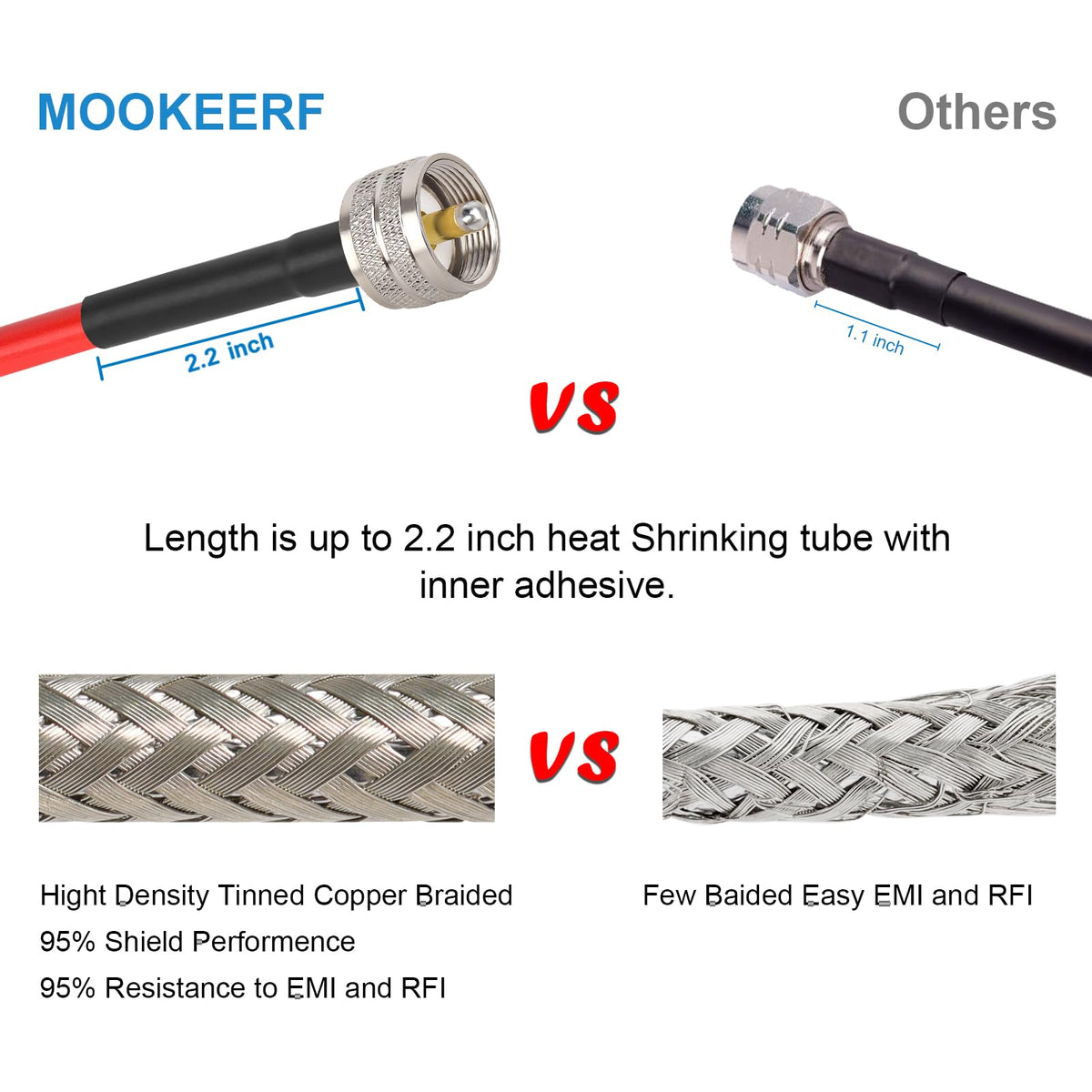 MOOKEERF coiled 100ft cable displayed for length and storage convenience