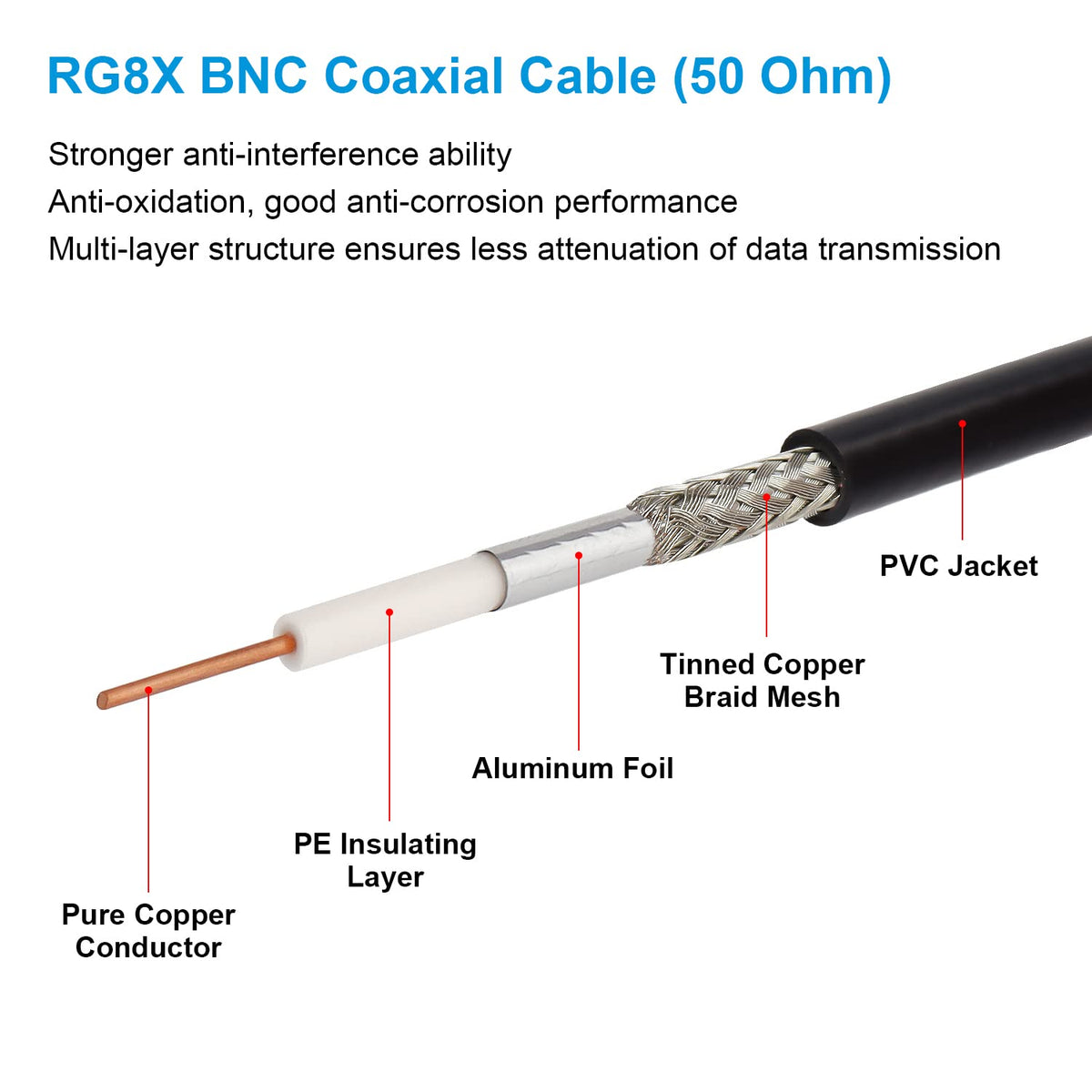 MOOKEERF RG8X heavy-duty BNC connectors for secure connections