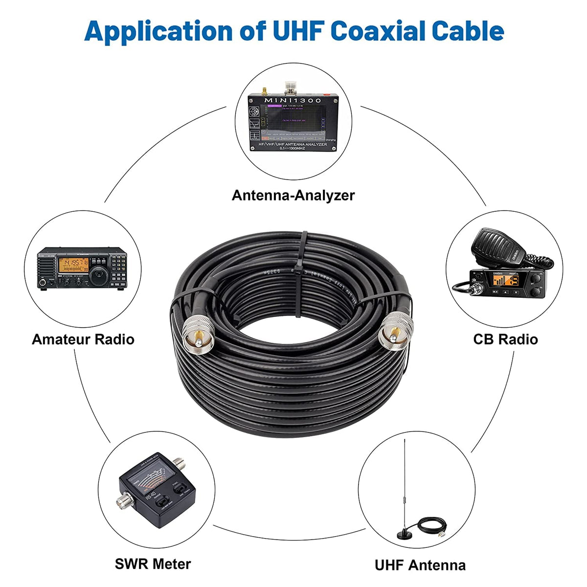 MOOKEERF 5ft cable next to ruler showing compact low-loss extension length