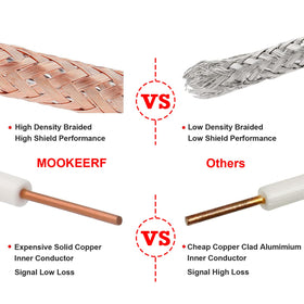 MOOKEERF RG8X solid copper core for stable signal transfer.