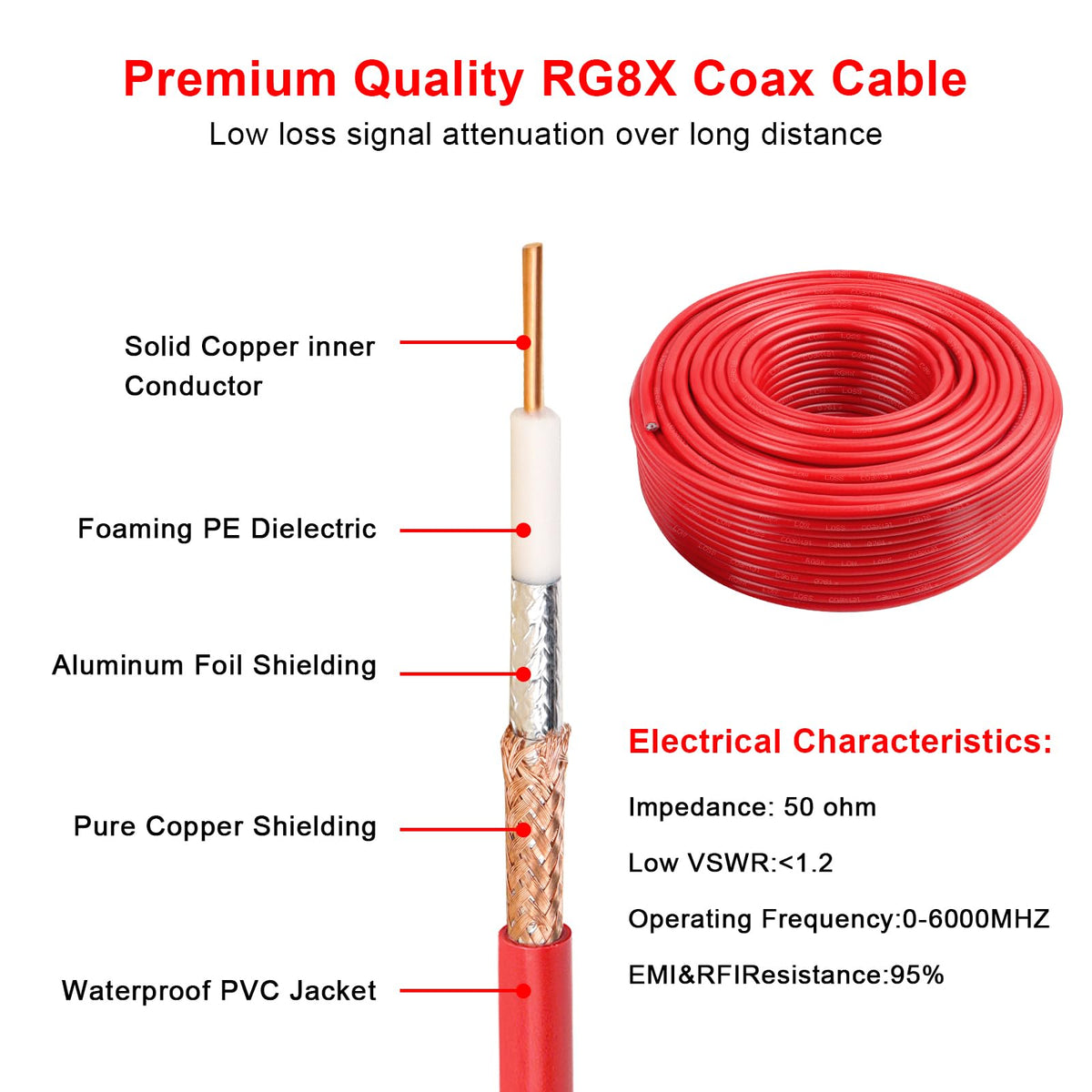 Outdoor-ready weatherproof jacket protects MOOKEERF RG8X cable in harsh environments.