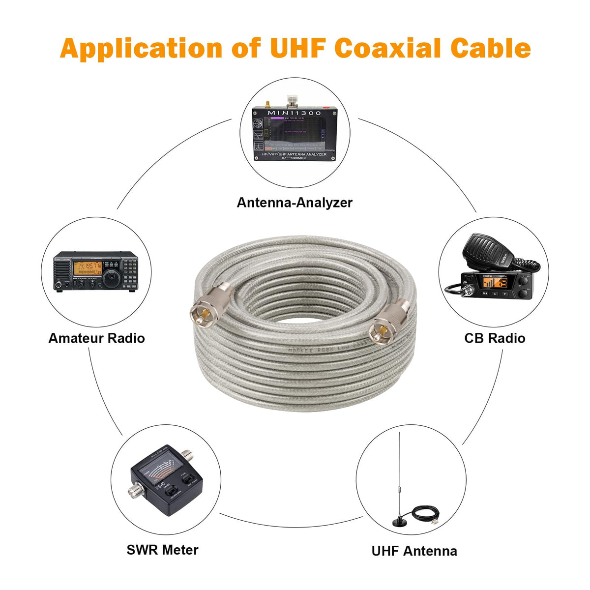 MOOKEERF cable held in hand showing 50ft scale and flexible routing benefit
