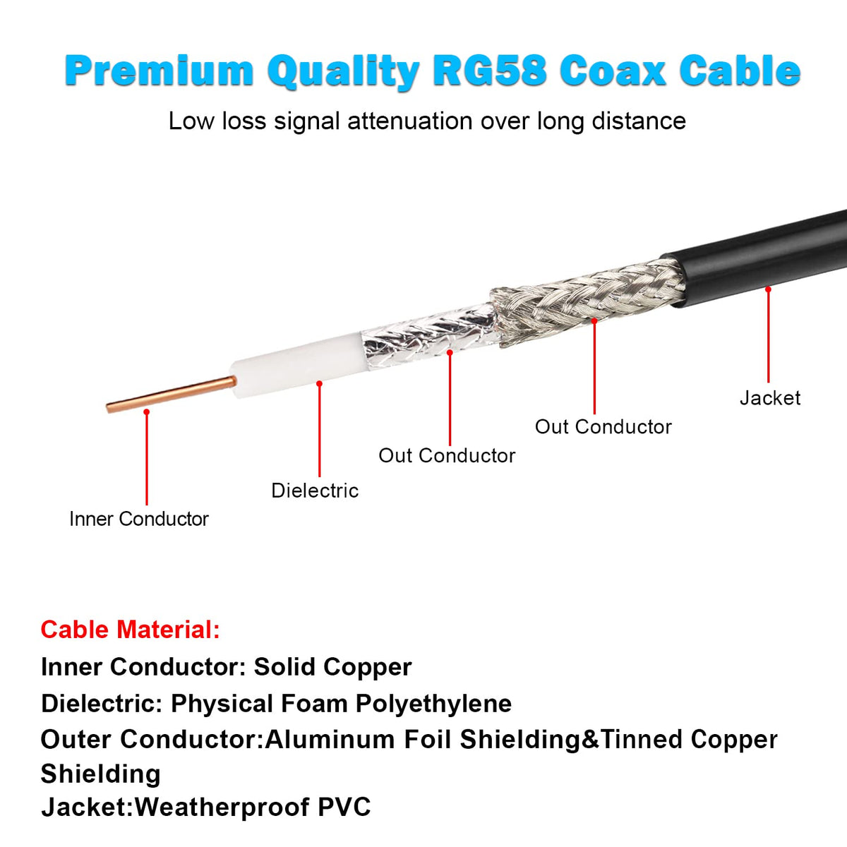 MOOKEERF shielded RG58 coax shows high-density braid for minimal loss.