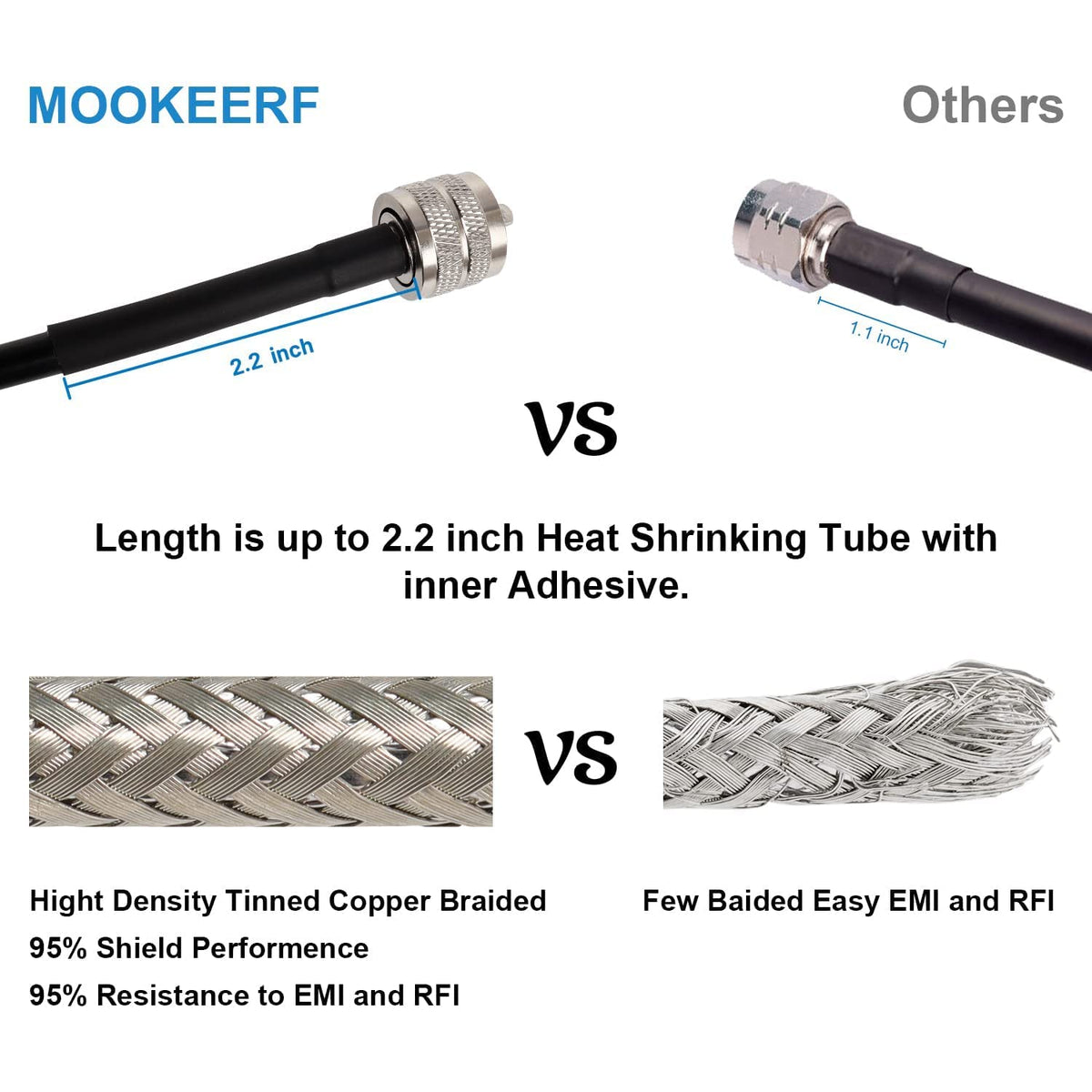 MOOKEERF shielding with foil and braid reduces EMI and RFI.