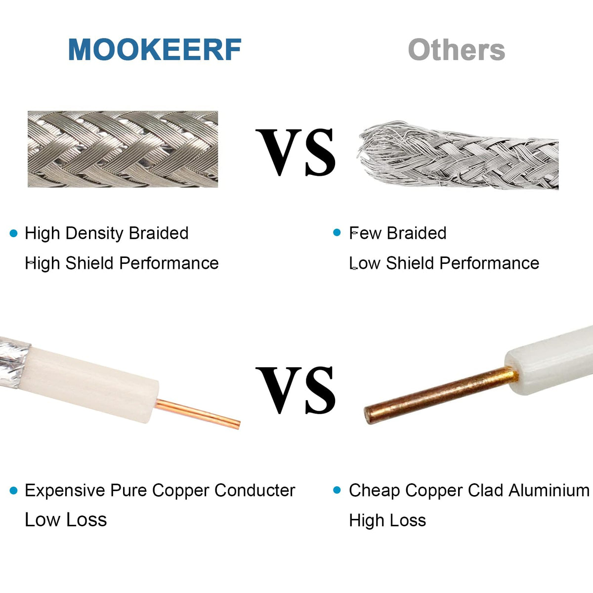 MOOKEERF detailed view of foil and braid dual shielding illustrating interference protection
