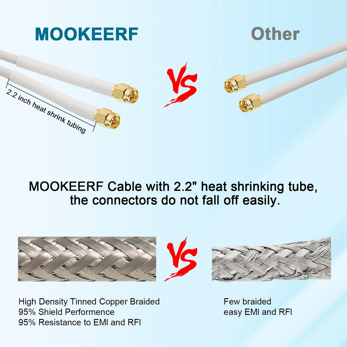 MOOKEERF soft, durable TPE cable for easy routing and handling.