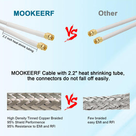 MOOKEERF soft, durable TPE cable for easy routing and handling.