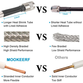 MOOKEERF stranded pure copper core enhances flexibility for easier routing