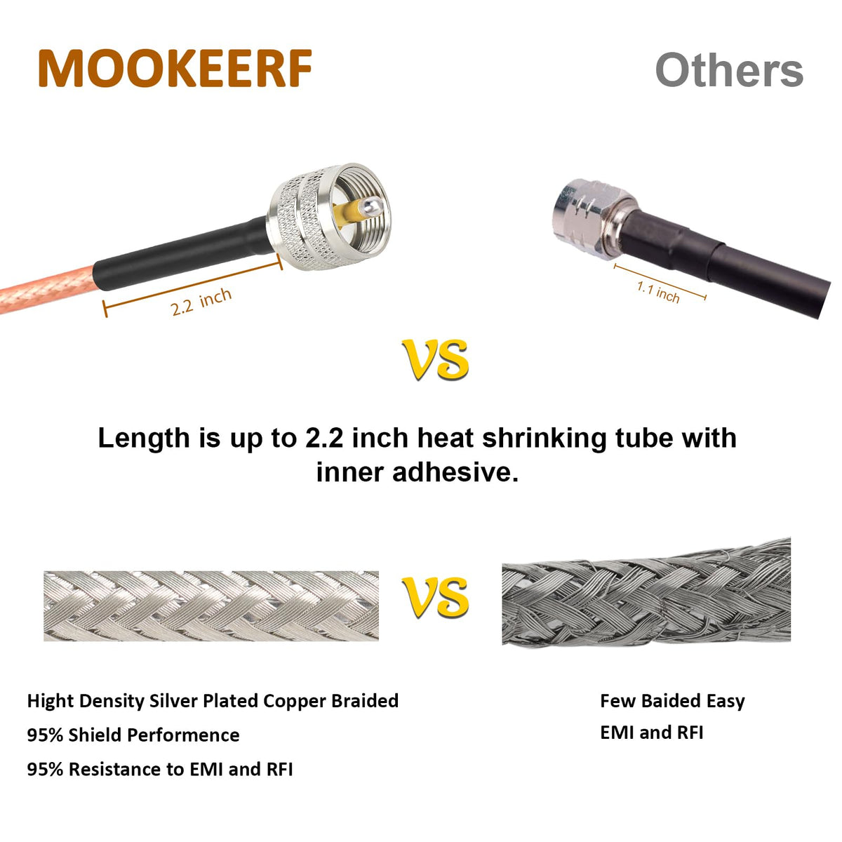 MOOKEERF coax features a waterproof FEP jacket for outdoor use.