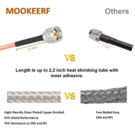 MOOKEERF coax features a waterproof FEP jacket for outdoor use.