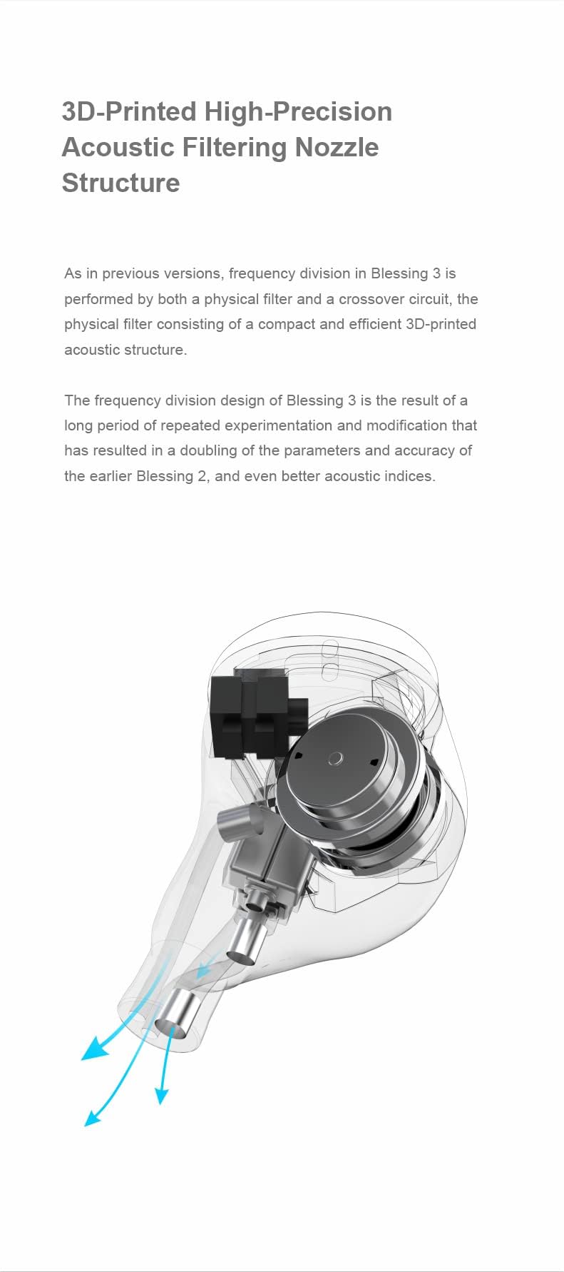 Moondrop Blessing 3 earphone side profile highlighting ergonomic form.