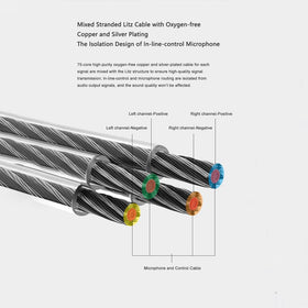 Moondrop FreeDSP cable texture close-up showing sweat-resistant PVC durability
