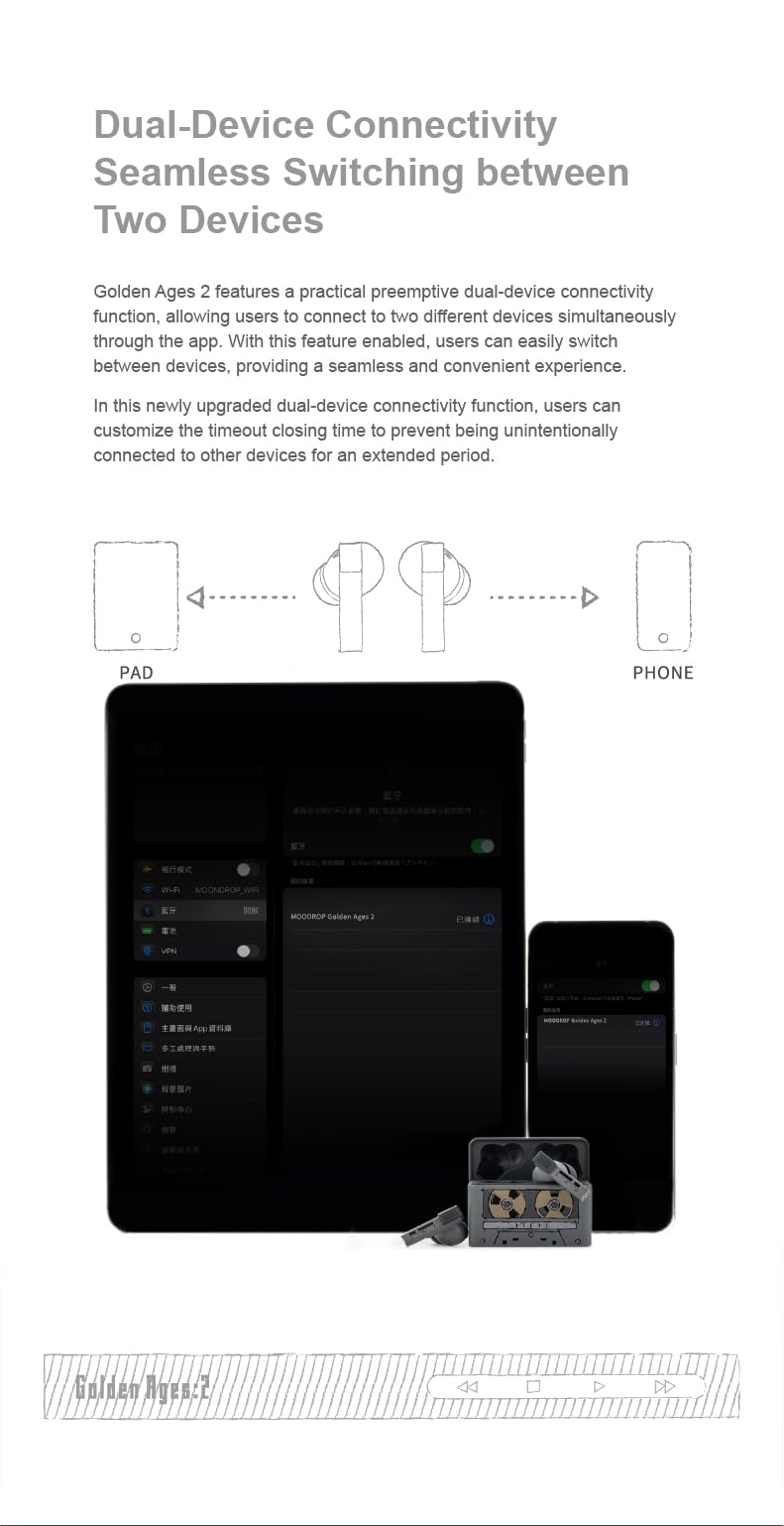 Moondrop Golden Ages 2 LDAC Bluetooth 6.0 delivers high-fidelity wireless audio.