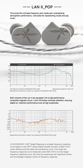 Moondrop LAN II POP unit closeup highlights 10mm double-cavity design