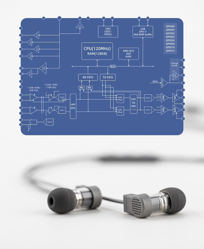 Moondrop Quark 2 in-ear design image conveys comfort and secure fit